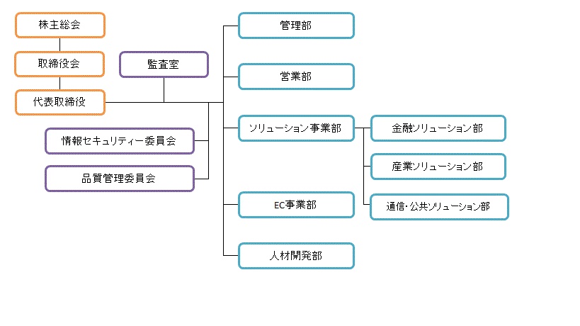 サンプル２